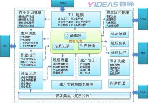 2018年中國(guó)汽車(chē)零部件行業(yè)現(xiàn)狀分析及預(yù)測(cè)