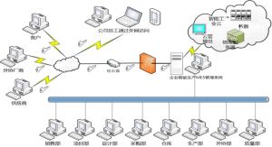 微締模具管理軟件模具M(jìn)ES交期解決方案