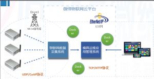 喜報！微締模具智能物聯(lián)平臺項目申報現(xiàn)場審查順利通過