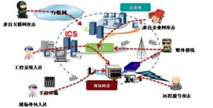 裝備制造MES系統(tǒng)部分解決方案微締MES（部分）