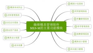 微締模具管理軟件實(shí)現(xiàn)人、機(jī)、料、法、環(huán)有機(jī)結(jié)合