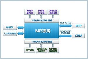 MES系統(tǒng)解決方案之生產(chǎn)計(jì)劃排產(chǎn)