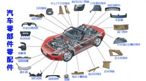 微締汽車(chē)零部件MES系統(tǒng)MES-V整體解決方案