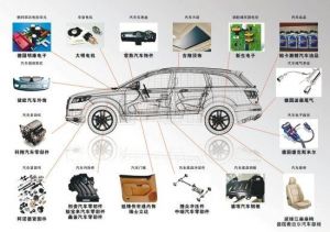 微締汽車零部件MES系統(tǒng)的功能模塊及行業(yè)目標(biāo)