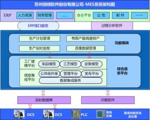 MES系統(tǒng)如何提升核心制造環(huán)節(jié)？