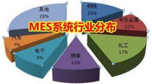 MES 系統(tǒng)價格多少錢？企業(yè)如何甄選MES 廠商？