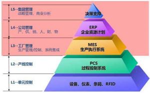 微締裝備制造行業(yè)MES系統七大實施關鍵點