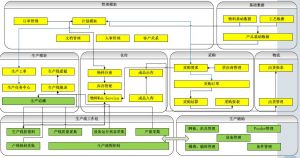 微締電子行業(yè)MES系統實施必要性及選型要素？