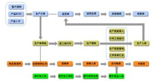 微締裝備MES裝備制造生產執(zhí)行系統MES-EM完整版