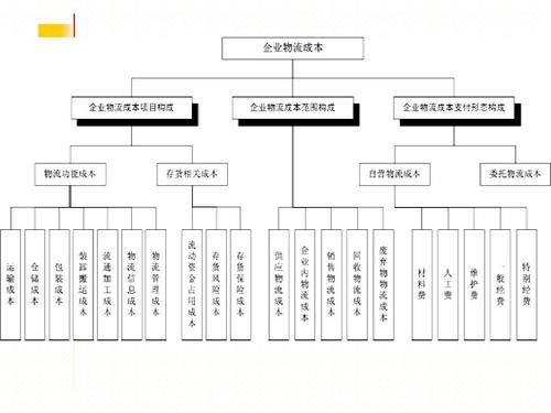 實(shí)時(shí)物流，進(jìn)度，成本.jpg