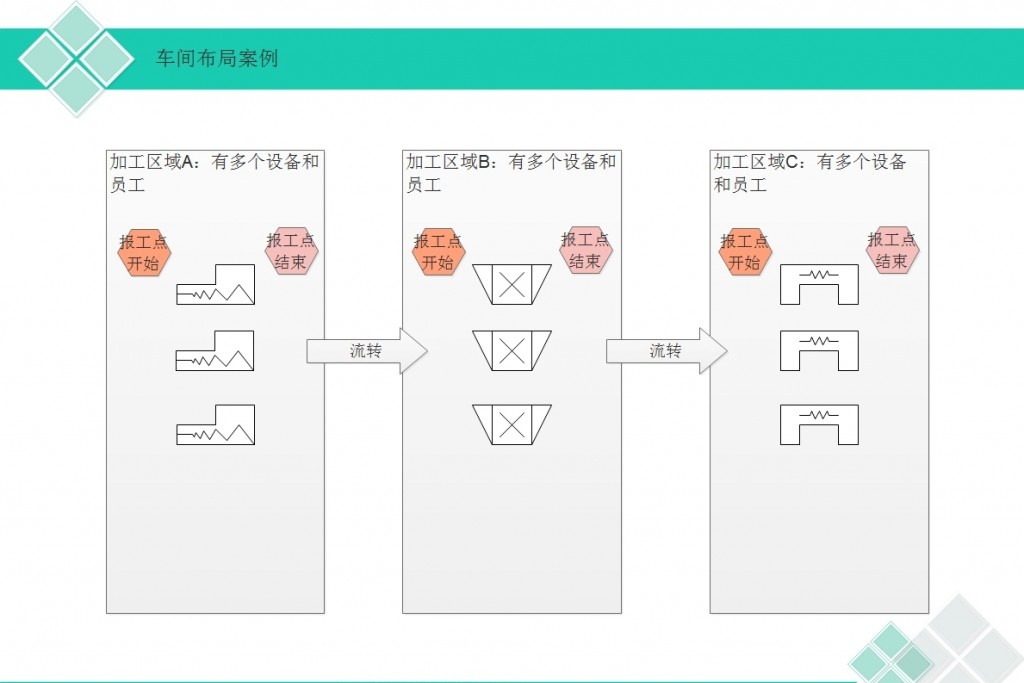 MES車間布局案例.jpg