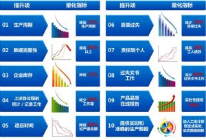 電子行業(yè)mes系統(tǒng)產品選型以及企業(yè)實施策略