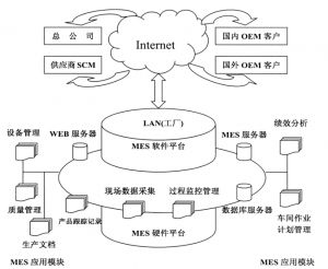 精益生產(chǎn)MES系統(tǒng)到底能為企業(yè)做什么？