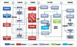 汽車(chē)零部件生產(chǎn)管理軟件MES系統(tǒng)工序