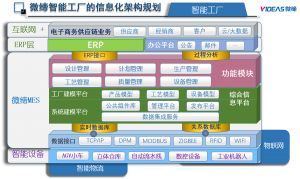 MES系統(tǒng)真正的含義及作用