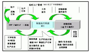 微締分析離散型MES和流程型MES的區(qū)別