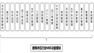 沖壓MES系統(tǒng)設(shè)備管理、模具管理、質(zhì)量管理