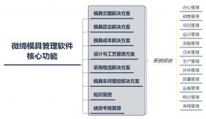 模具管理軟件模具生產(chǎn)MES系統(tǒng)核心功能