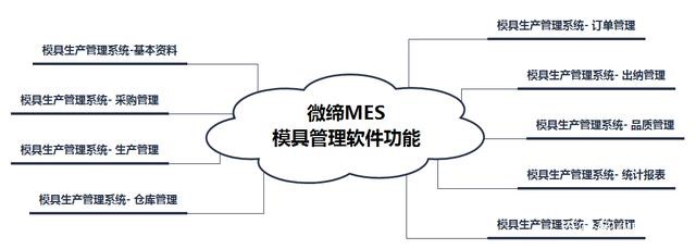 模具mes.jpg