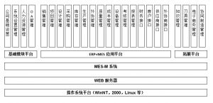 模具管理軟件MES系統(tǒng)研發(fā)、功能、實(shí)施、價(jià)值