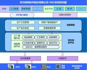 模具M(jìn)ES/模具管理軟件MES系統(tǒng)解決方案