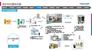 新能源汽車(chē)產(chǎn)線MES的功能應(yīng)用